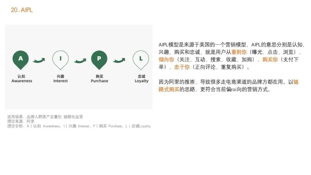 92种营销策略方法之一