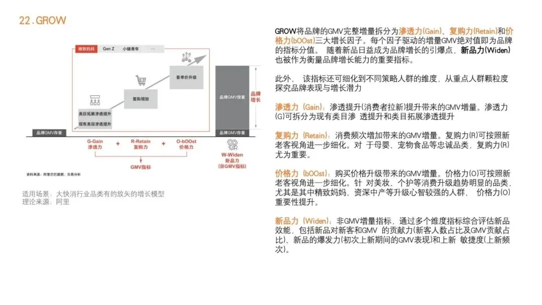 92种营销策略方法之一