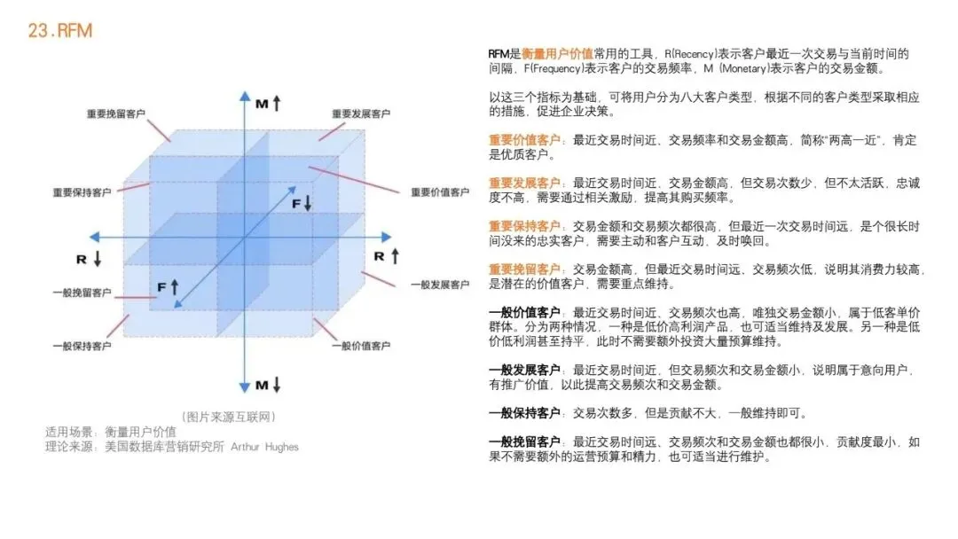 92种营销策略方法之一