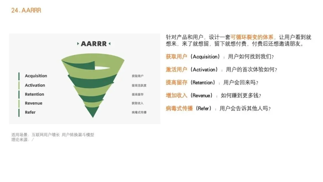 92种营销策略方法之一