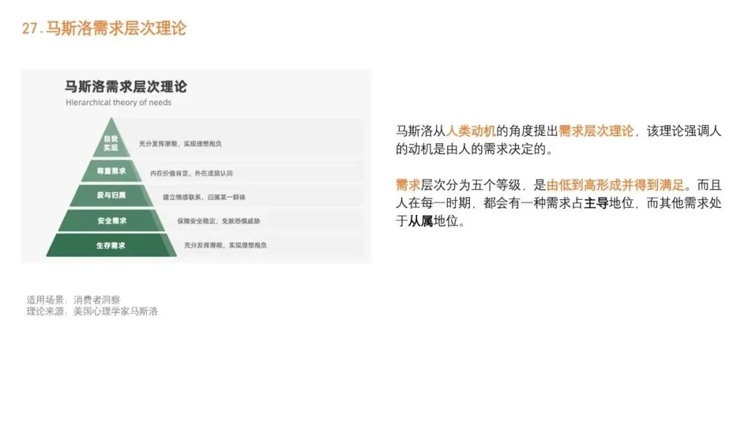 92种营销策略方法之一