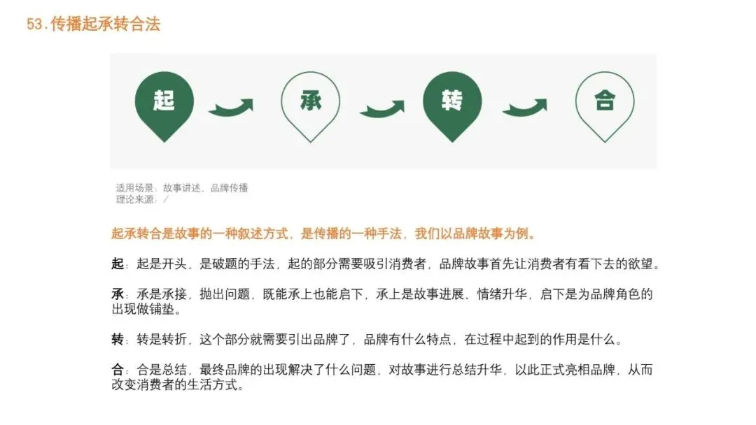 92种营销策略方法之三