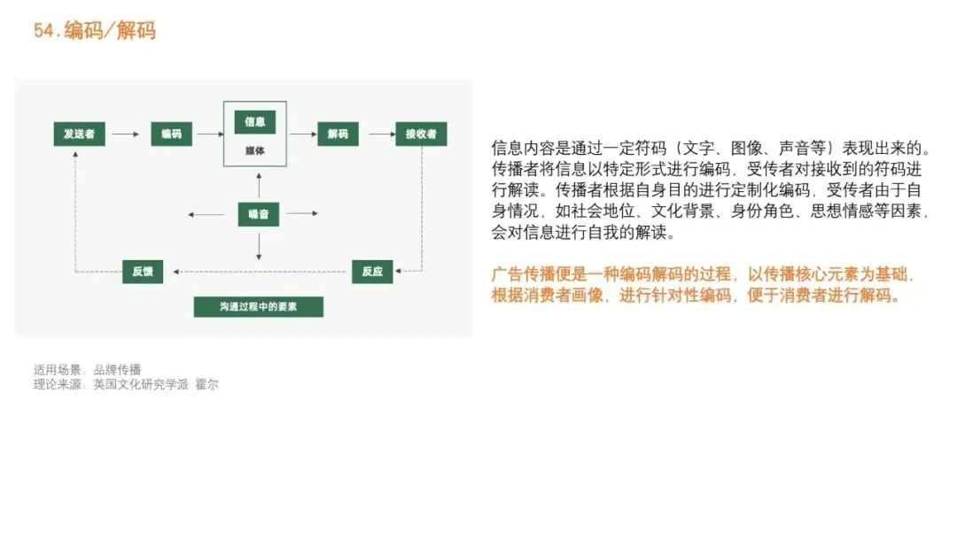 92种营销策略方法之三