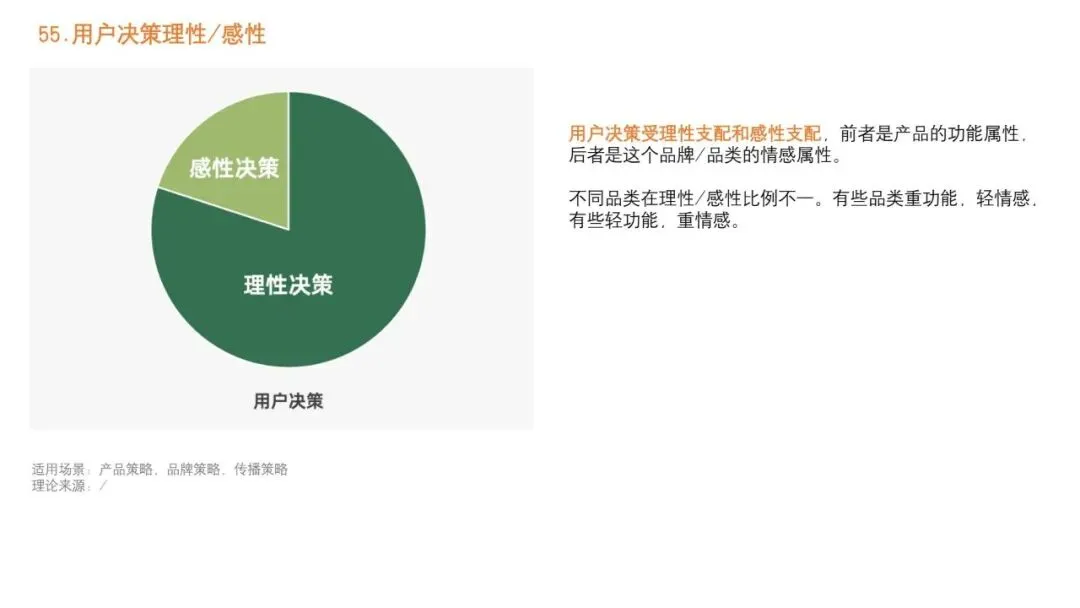 92种营销策略方法之三