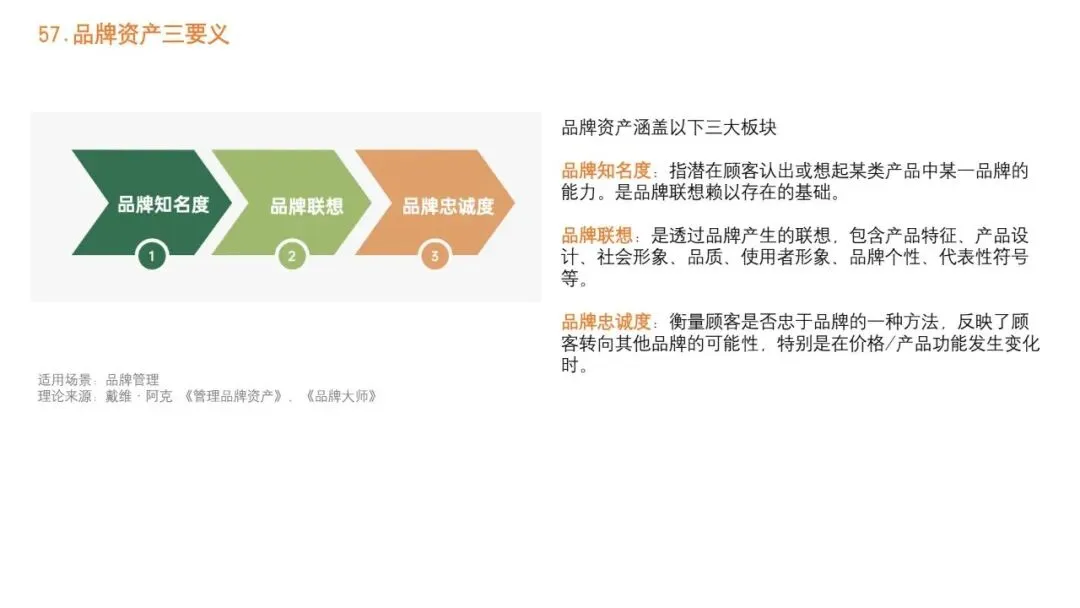 92种营销策略方法之三