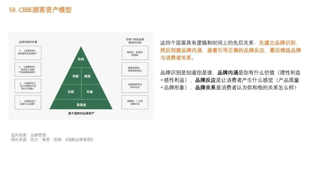 92种营销策略方法之三
