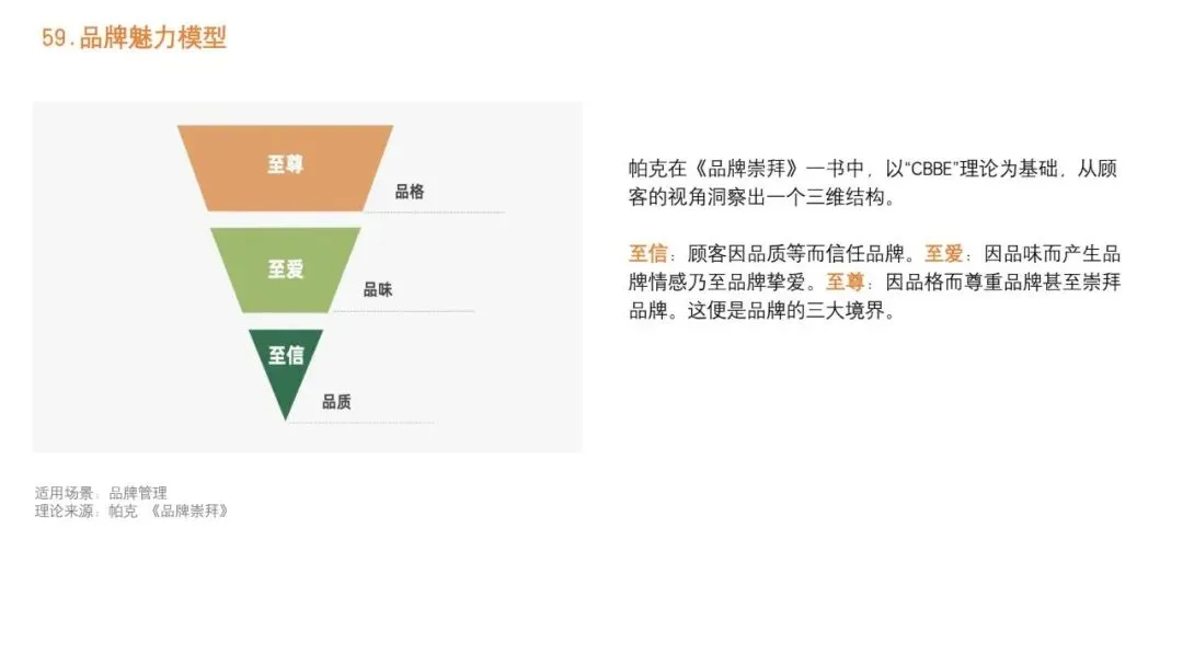 92种营销策略方法之三