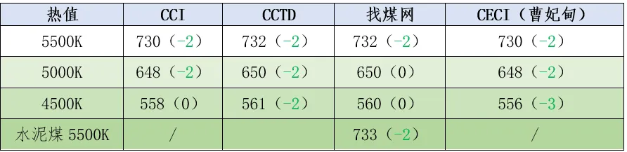 煤炭市场数据(港口) ▏2026年3月17日