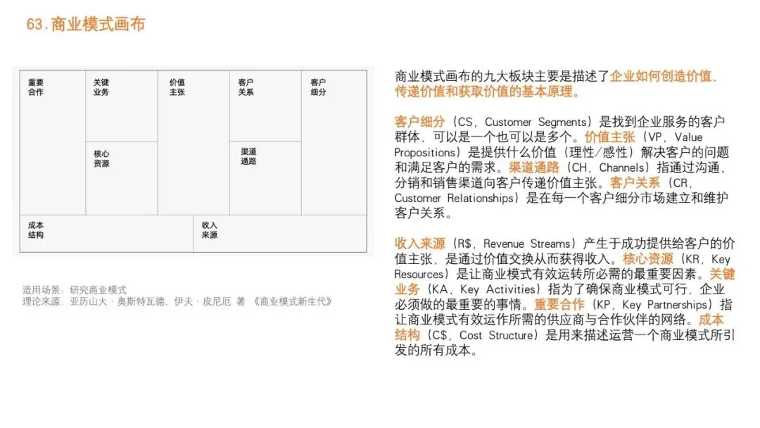 92种营销策略方法之三