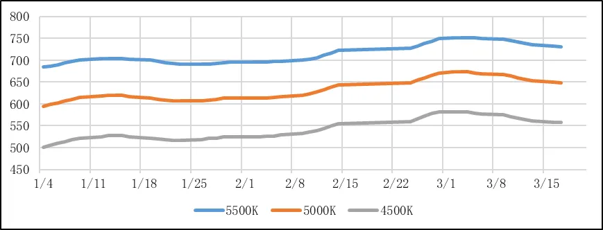 煤炭市场数据(港口) ▏2026年3月17日