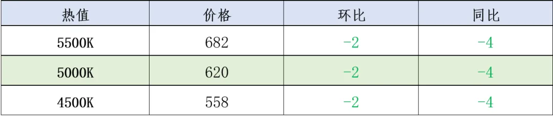 煤炭市场数据(港口) ▏2026年3月17日