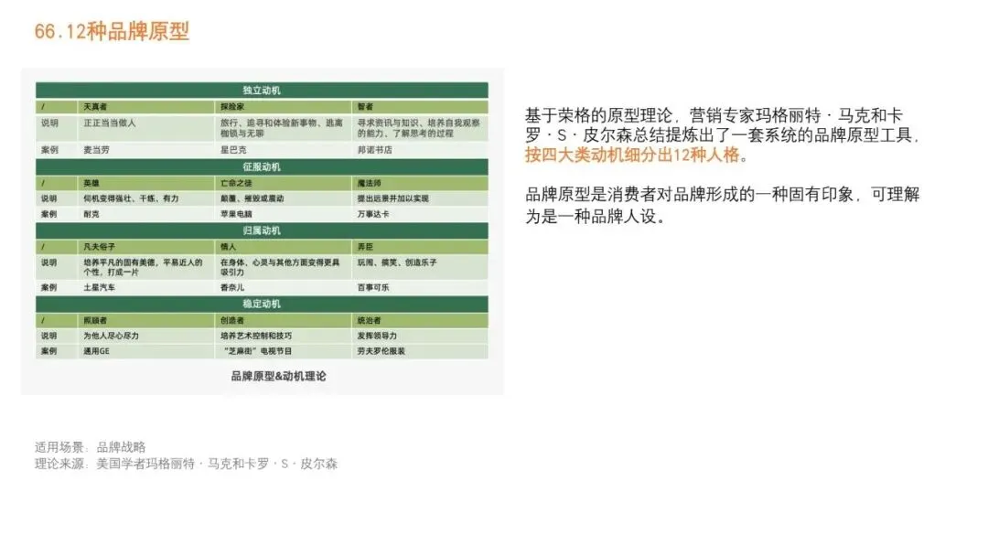 92种营销策略方法之三