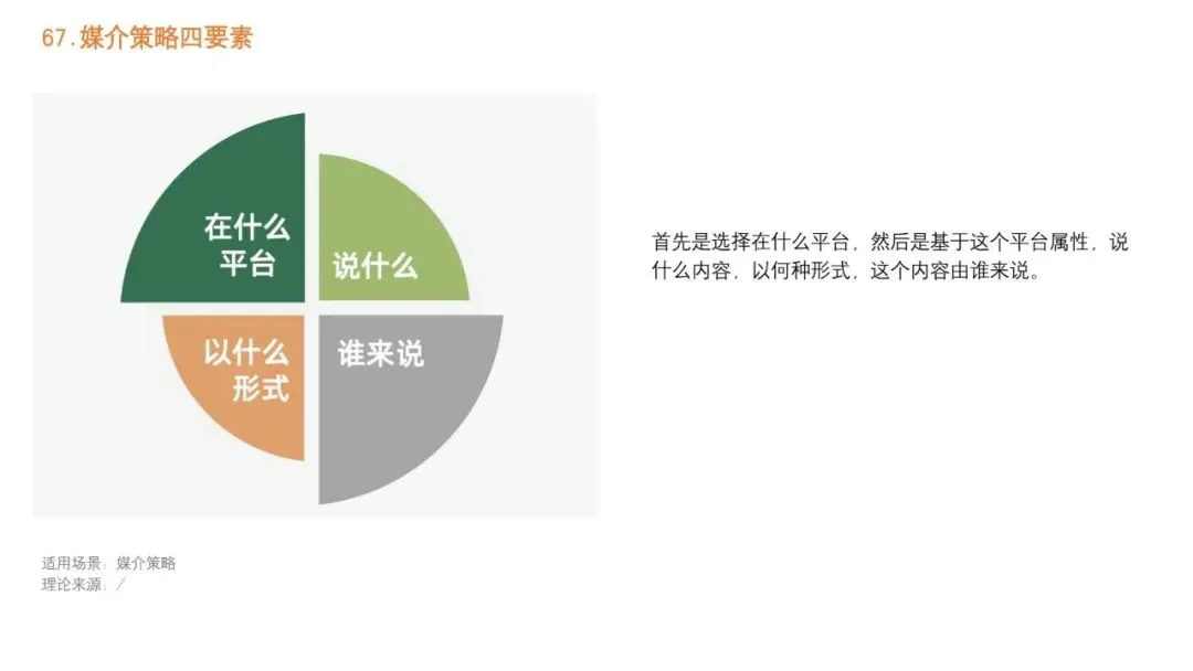 92种营销策略方法之三