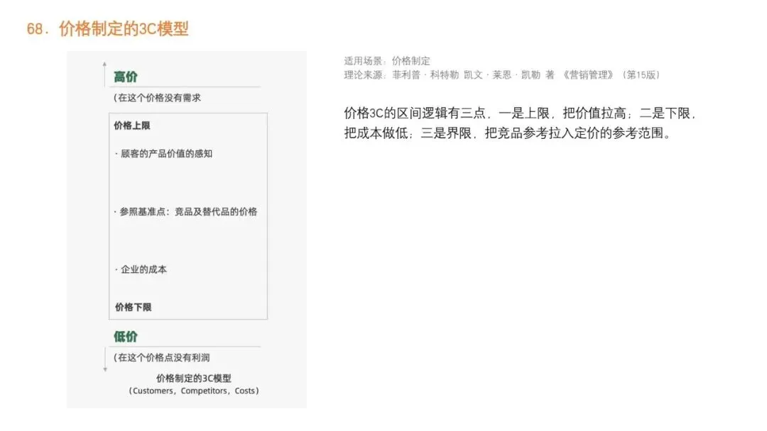 92种营销策略方法之三