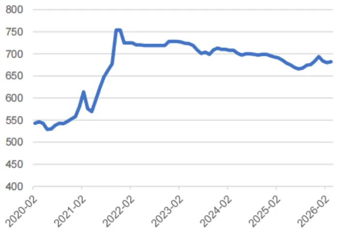 煤炭市场数据(港口) ▏2026年3月17日