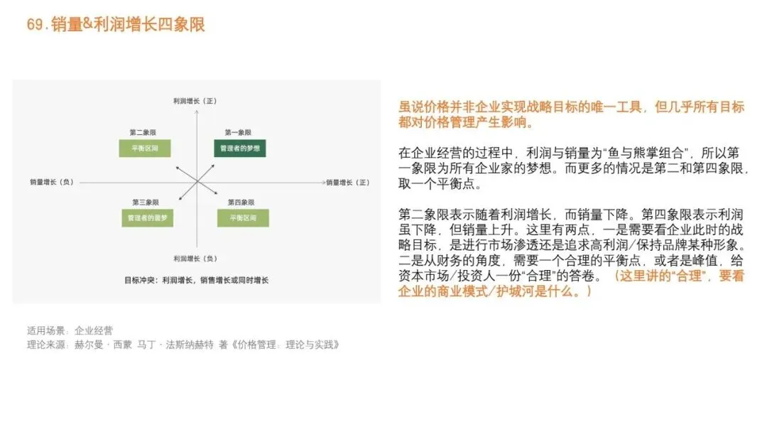 92种营销策略方法之三