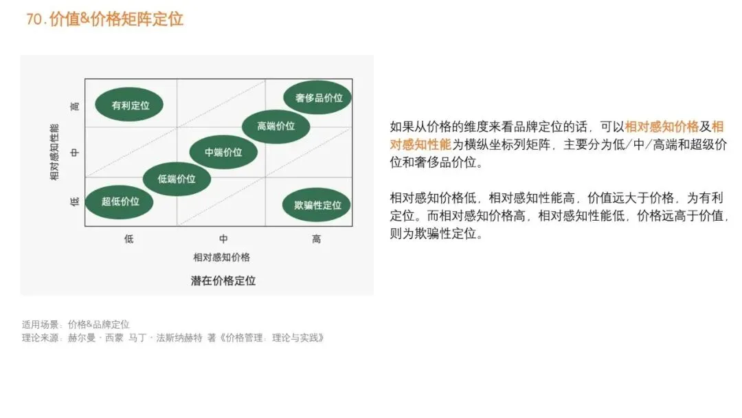 92种营销策略方法之三
