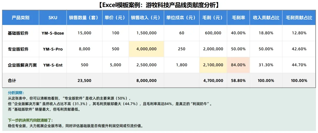 财务必看:销售收入多维度分析,从报表到决策全指南