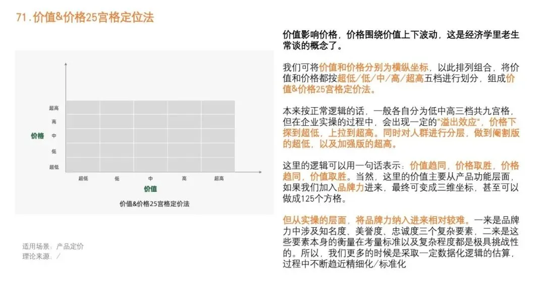 92种营销策略方法之三