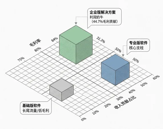 财务必看:销售收入多维度分析,从报表到决策全指南