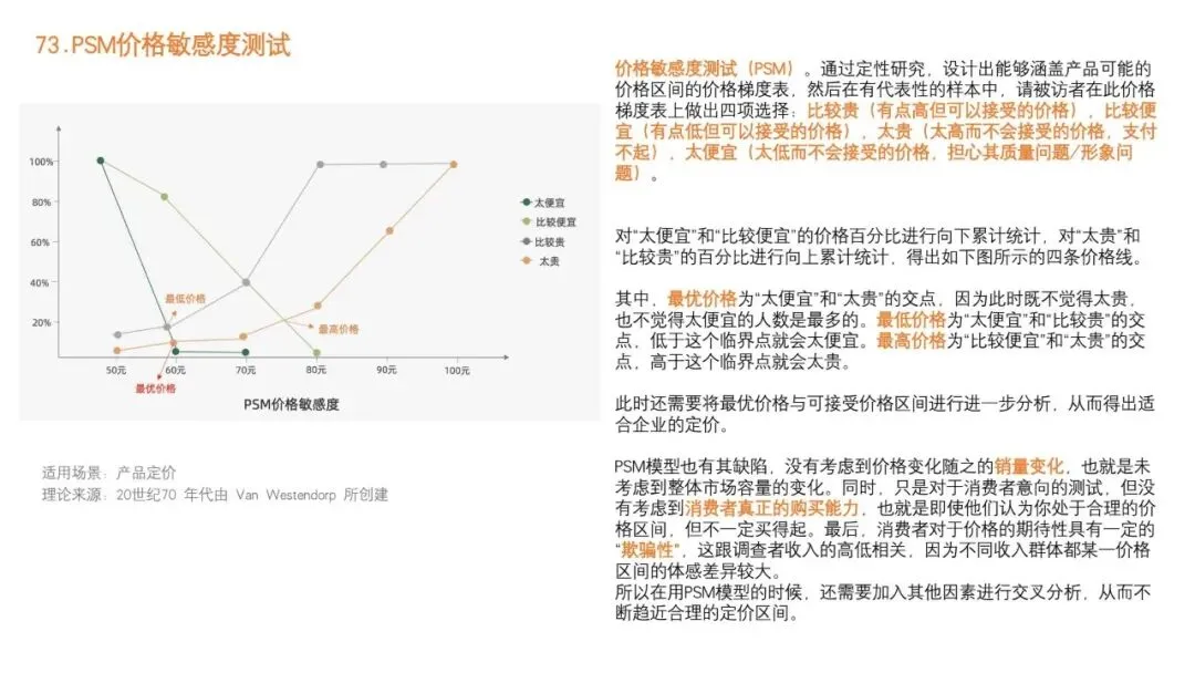92种营销策略方法之三