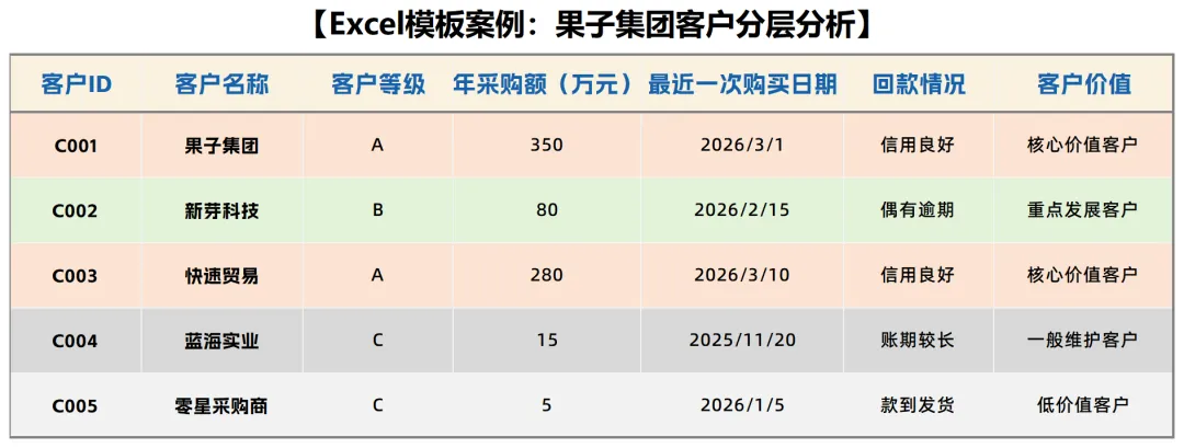 财务必看:销售收入多维度分析,从报表到决策全指南