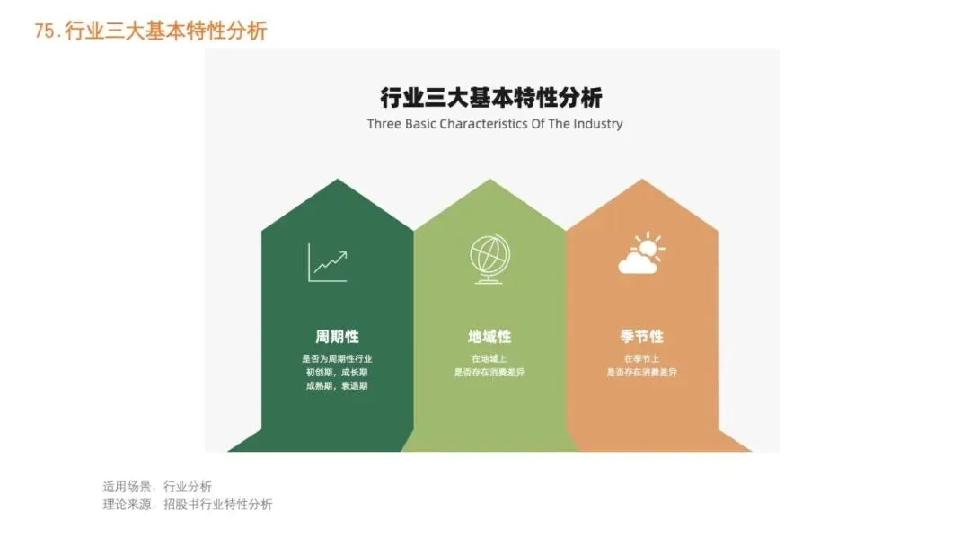 92种营销策略方法之三