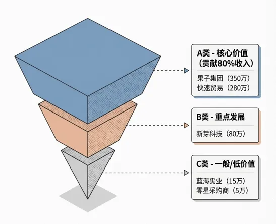 财务必看:销售收入多维度分析,从报表到决策全指南