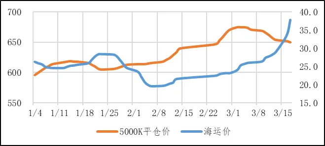 煤炭市场数据(港口) ▏2026年3月17日