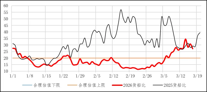 煤炭市场数据(港口) ▏2026年3月17日