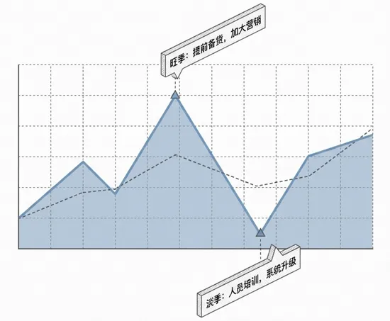 财务必看:销售收入多维度分析,从报表到决策全指南