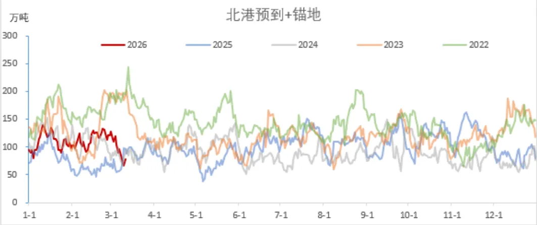 煤炭市场数据(港口) ▏2026年3月17日