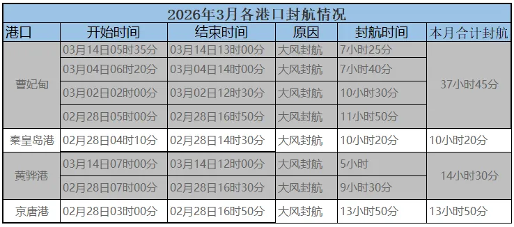 煤炭市场数据(港口) ▏2026年3月17日
