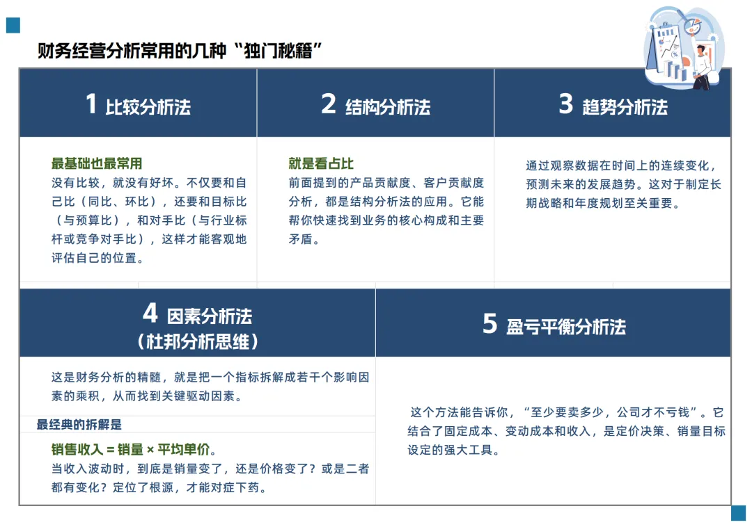 财务必看:销售收入多维度分析,从报表到决策全指南