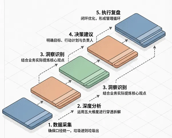 财务必看:销售收入多维度分析,从报表到决策全指南