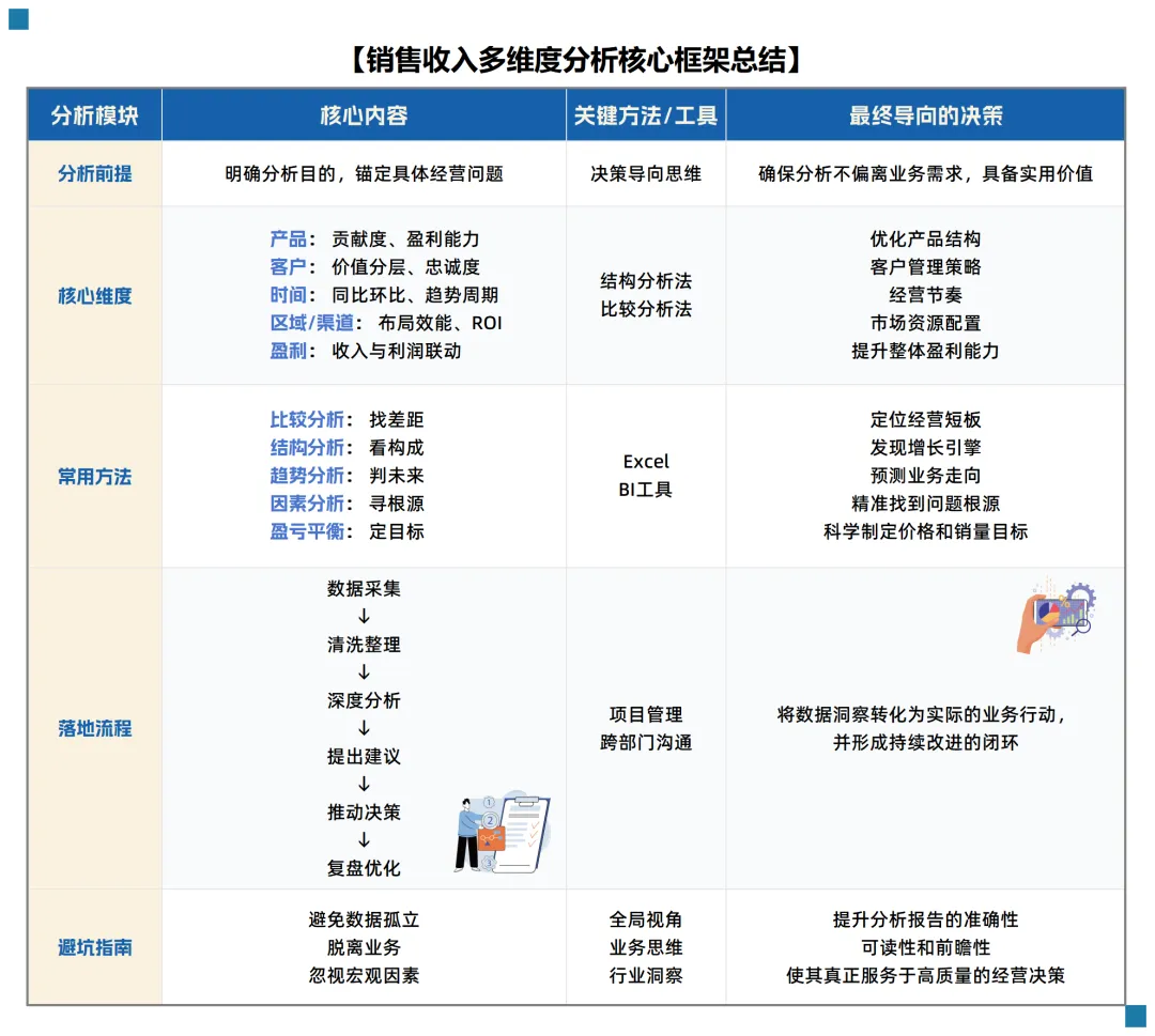 财务必看:销售收入多维度分析,从报表到决策全指南