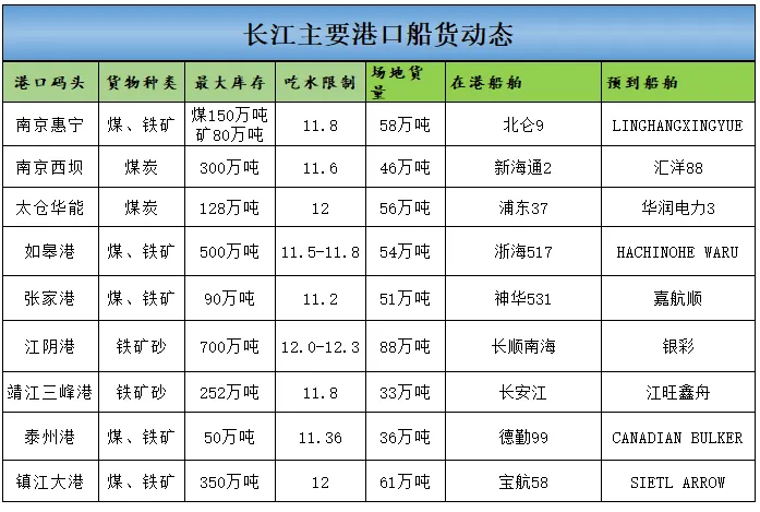 煤炭市场数据(港口) ▏2026年3月17日