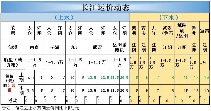 煤炭市场数据(港口) ▏2026年3月17日