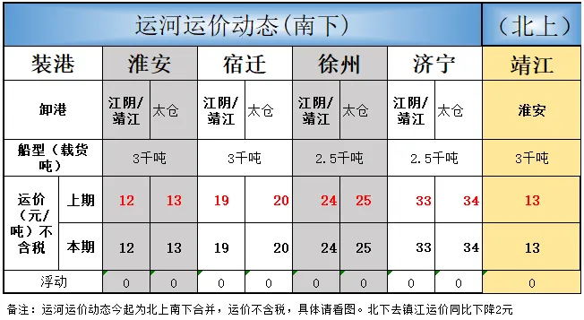 煤炭市场数据(港口) ▏2026年3月17日