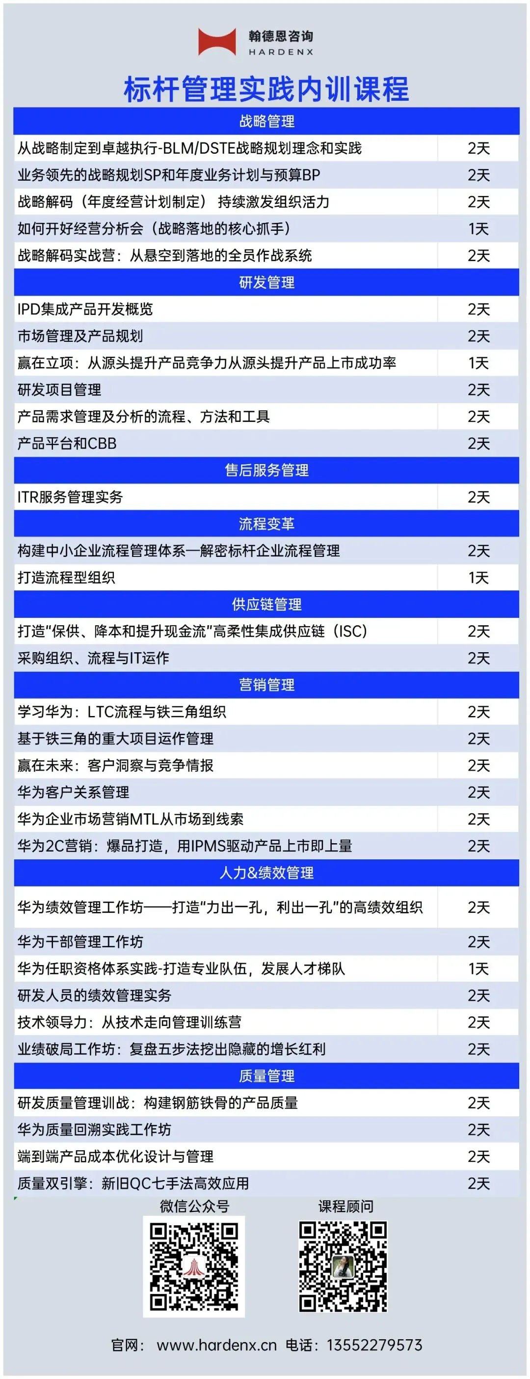 华为2C营销:爆品打造,用IPMS驱动产品上市即上量