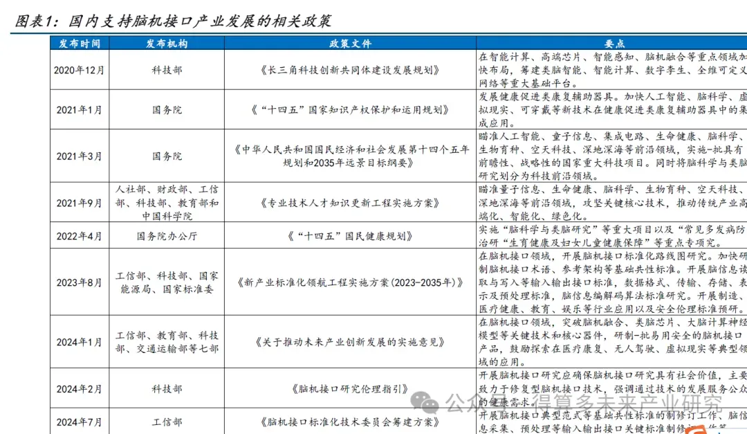未来健康:脑机接口市场政策与应用场景分析(20页报告)