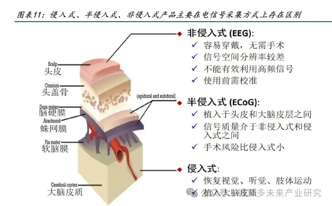 未来健康:脑机接口市场政策与应用场景分析(20页报告)