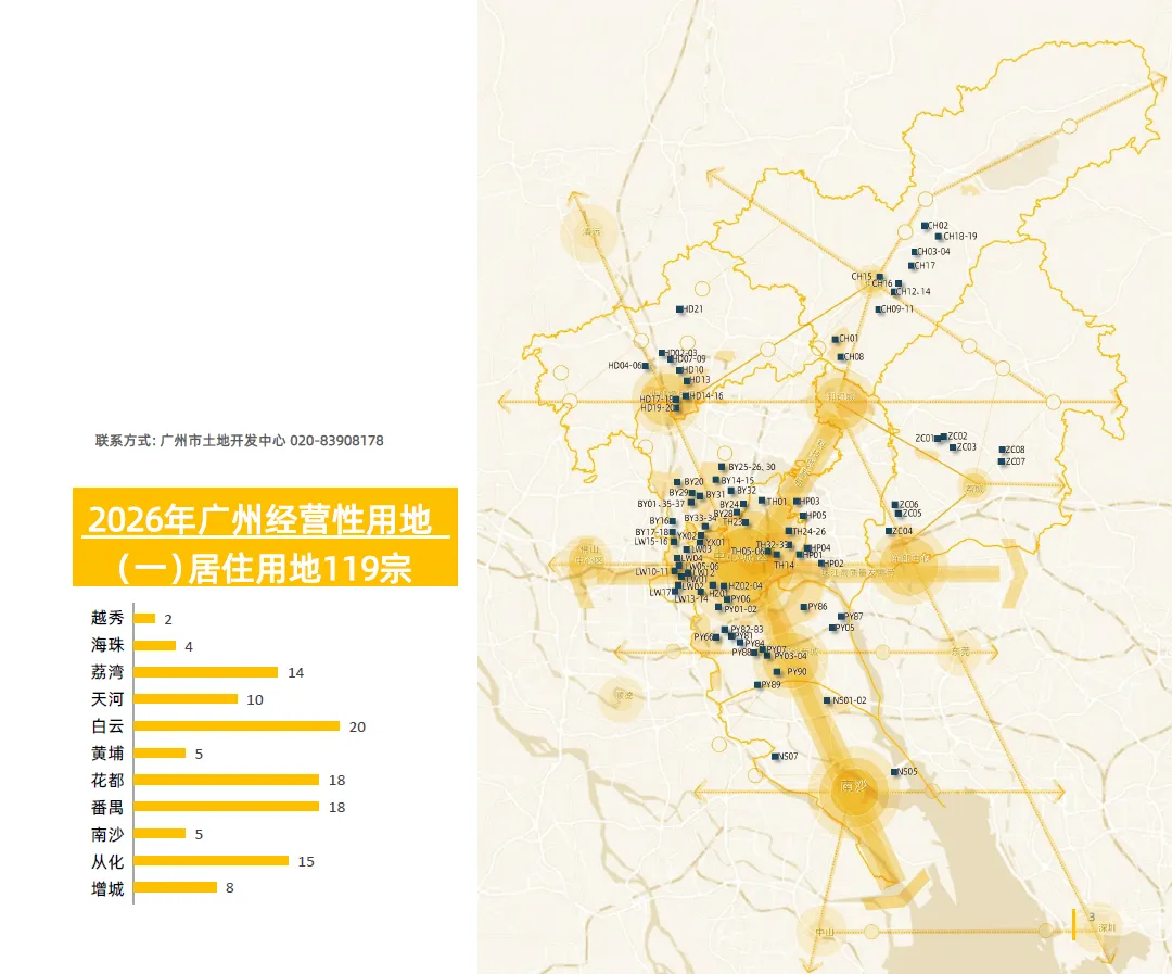 关于广州土地供应市场的几个想法