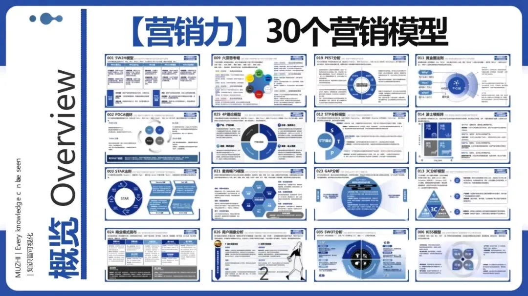 30个营销思维模型