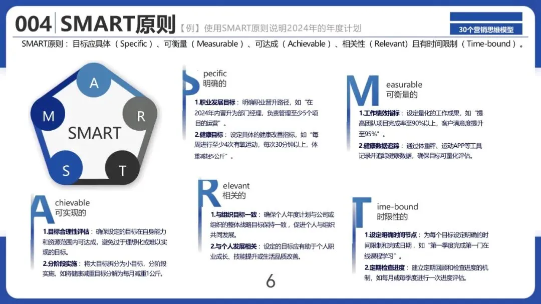 30个营销思维模型