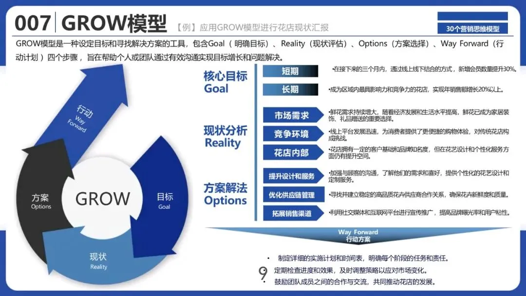 30个营销思维模型