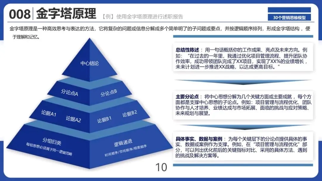 30个营销思维模型