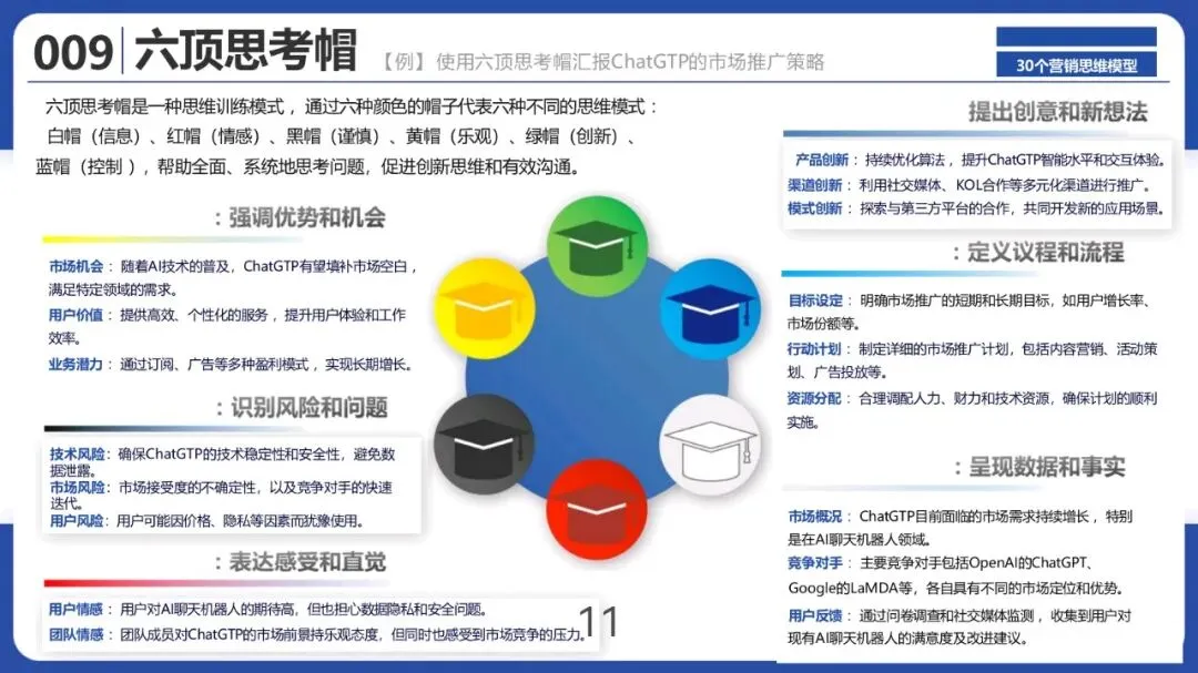 30个营销思维模型