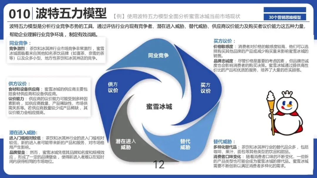 30个营销思维模型
