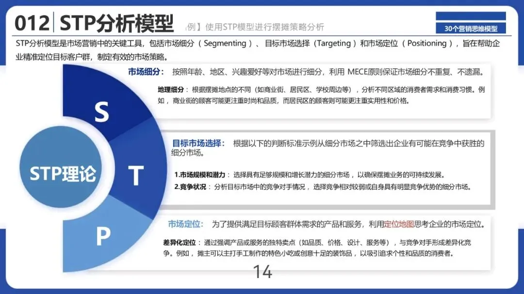 30个营销思维模型